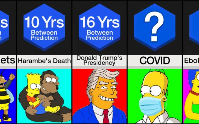 What Are The Simpsons Predictions for the Future?